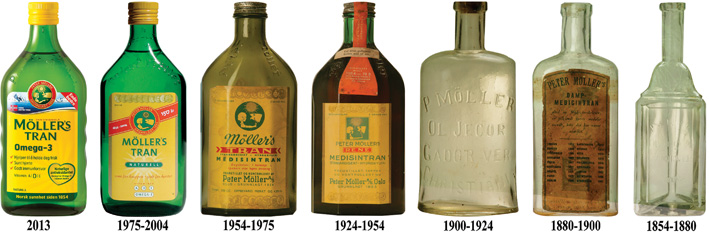 mollersbottles